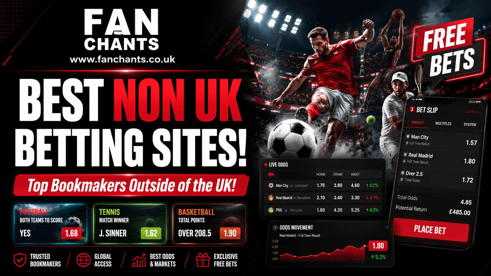 Best Non UK Betting Sites Not on Gamstop - Bookmakers Outside of the UK Accepting UK Players